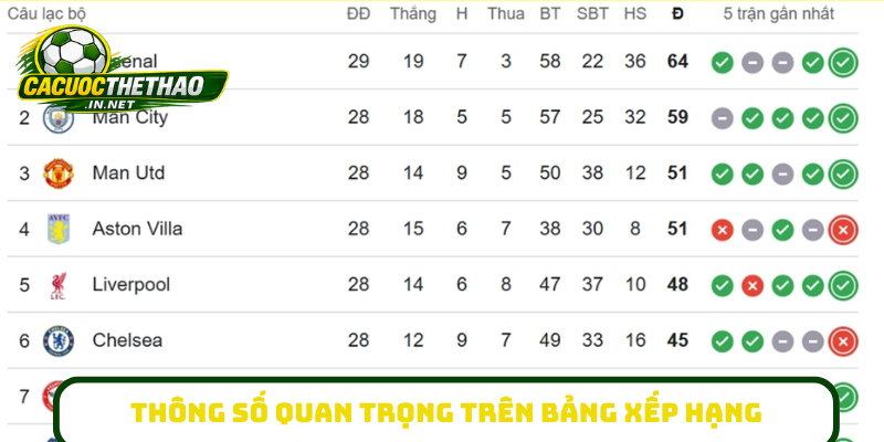 Thông số quan trọng trên bảng xếp hạng
