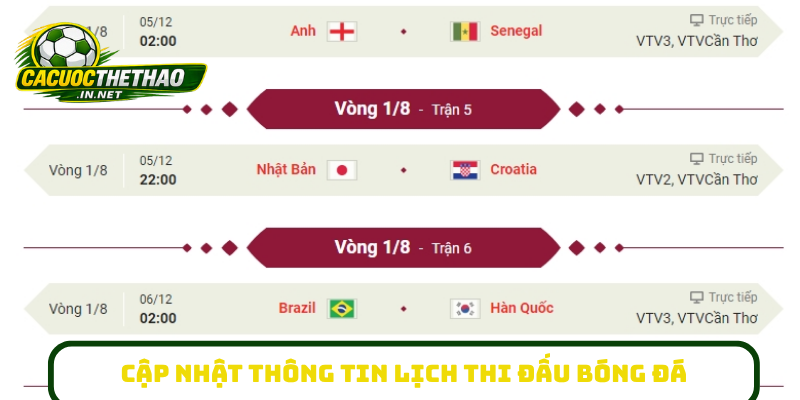 Cập nhật thông tin lịch thi đấu bóng đá