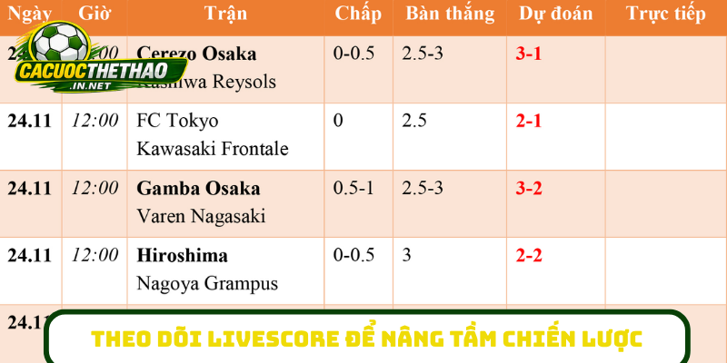 Theo dõi livescore để nâng tầm chiến lược