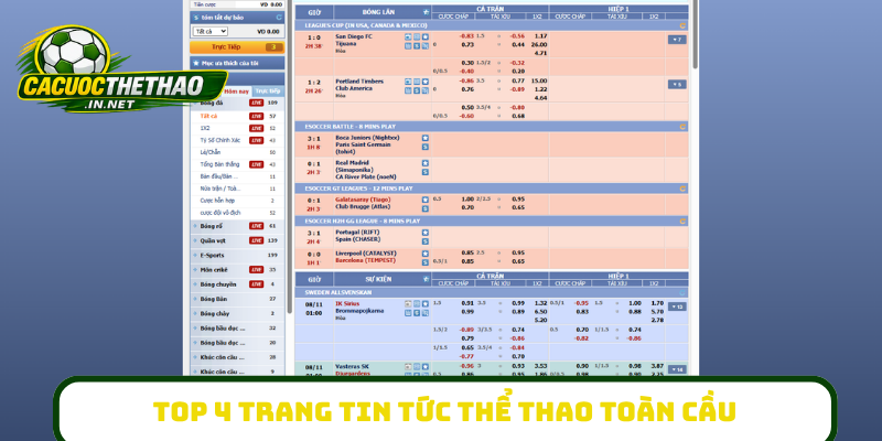 Top 4 trang tin tức thể thao toàn cầu